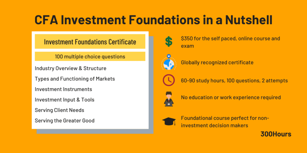 CFA Investment Foundations Program: A Quick Guide 1 cfa investments foundations certificate summary